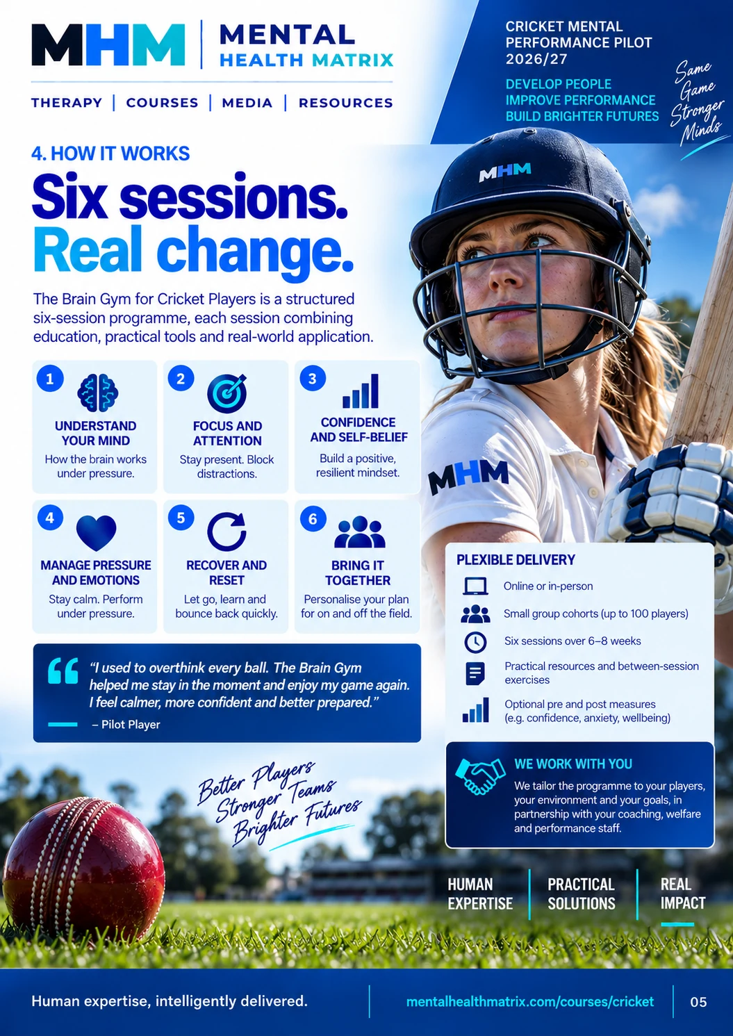 Cricket Mental Performance Pilot 2026/27 campaign poster 5 of 12