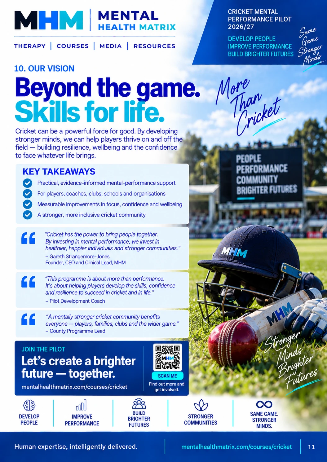 Cricket Mental Performance Pilot 2026/27 campaign poster 8 of 12