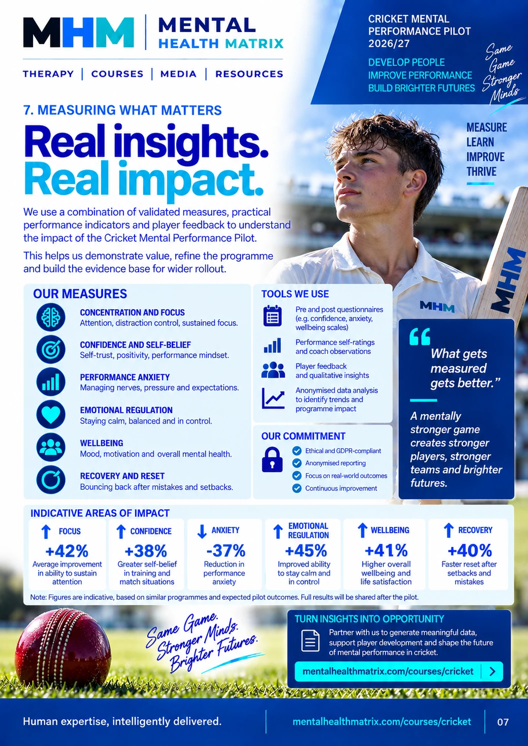 Cricket Mental Performance Pilot 2026/27 campaign poster 11 of 12